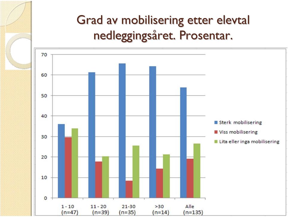 etter elevtal