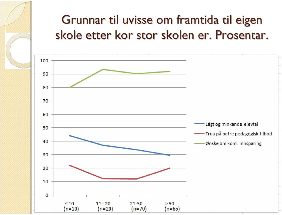 eigen skole etter