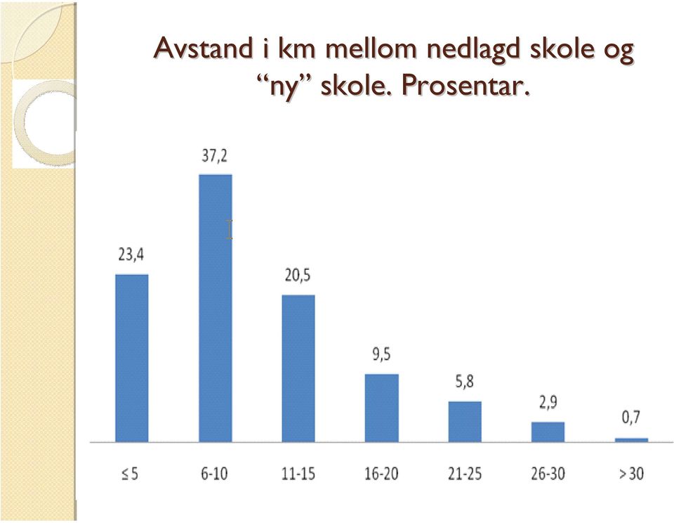 skole og ny