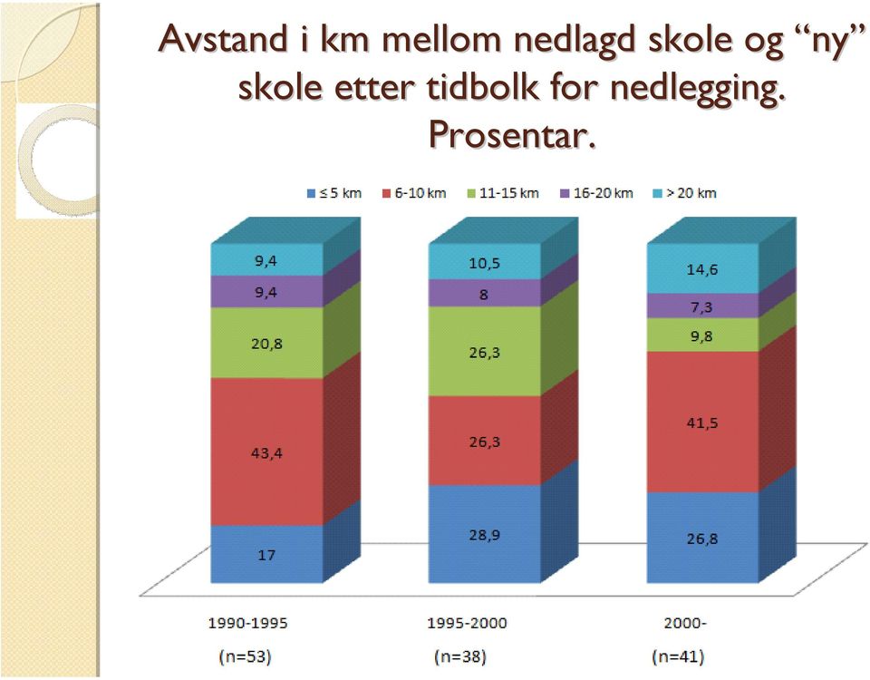 skole etter tidbolk