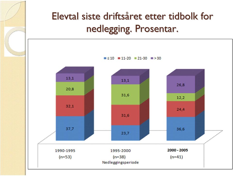 etter tidbolk for