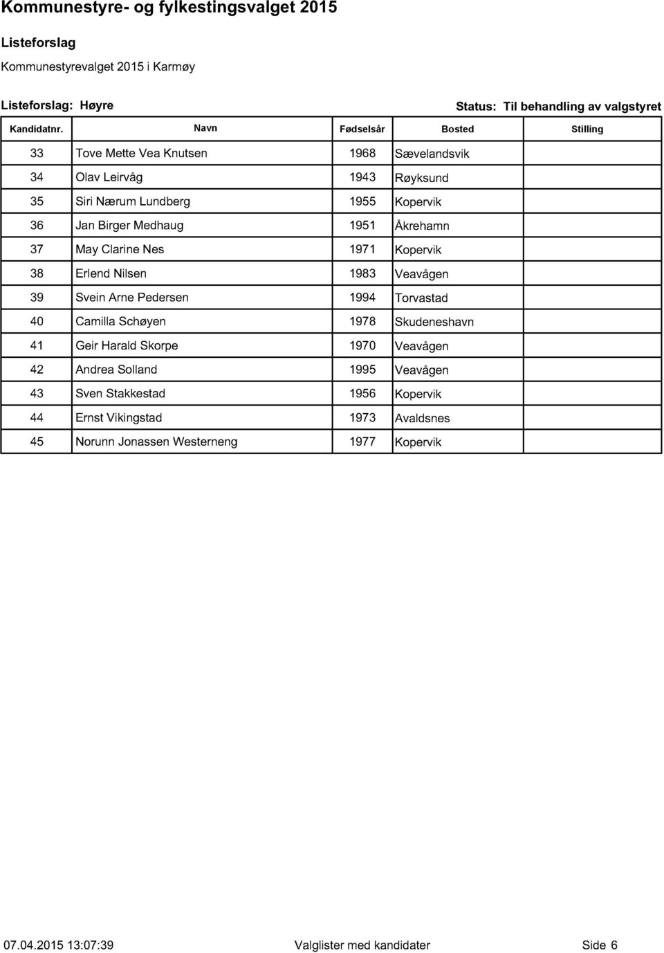 Åkrehamn 37 May Clarine Nes 1971 Kopervik 38 Erlend Nilsen 1983 Veavågen 39 Svein Arne Pedersen 1994 Torvastad 40 Camilla Schøyen 1978 Skudeneshavn 41 Geir Harald Skorpe 1970