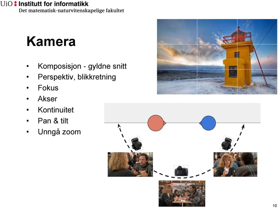 blikkretning Fokus Akser