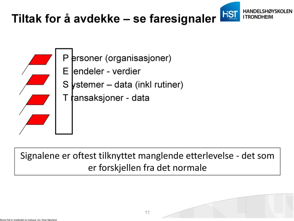 Signalene er oftest tilknyttet manglende etterlevelse - det som er