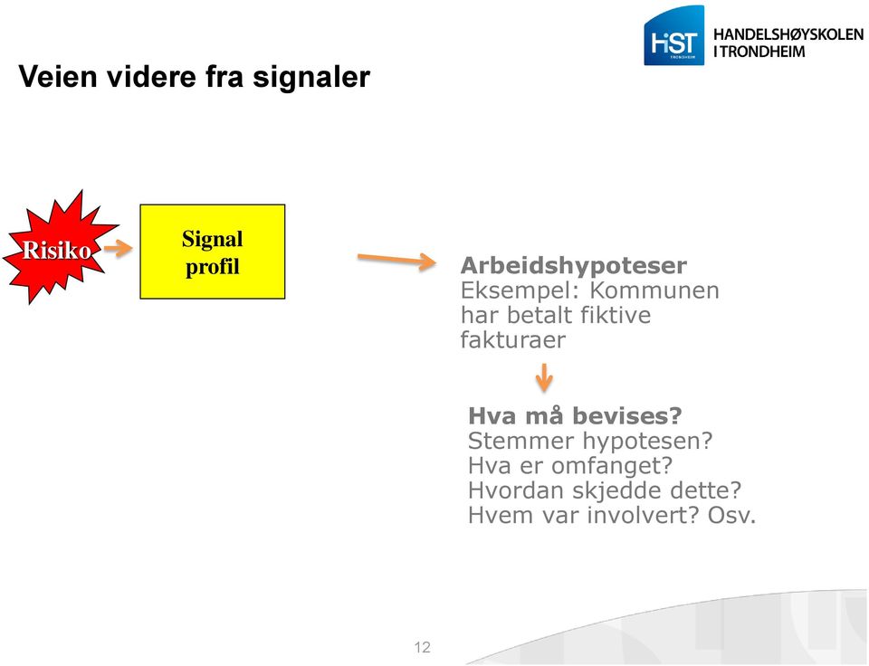 fiktive fakturaer Hva må bevises? Stemmer hypotesen?