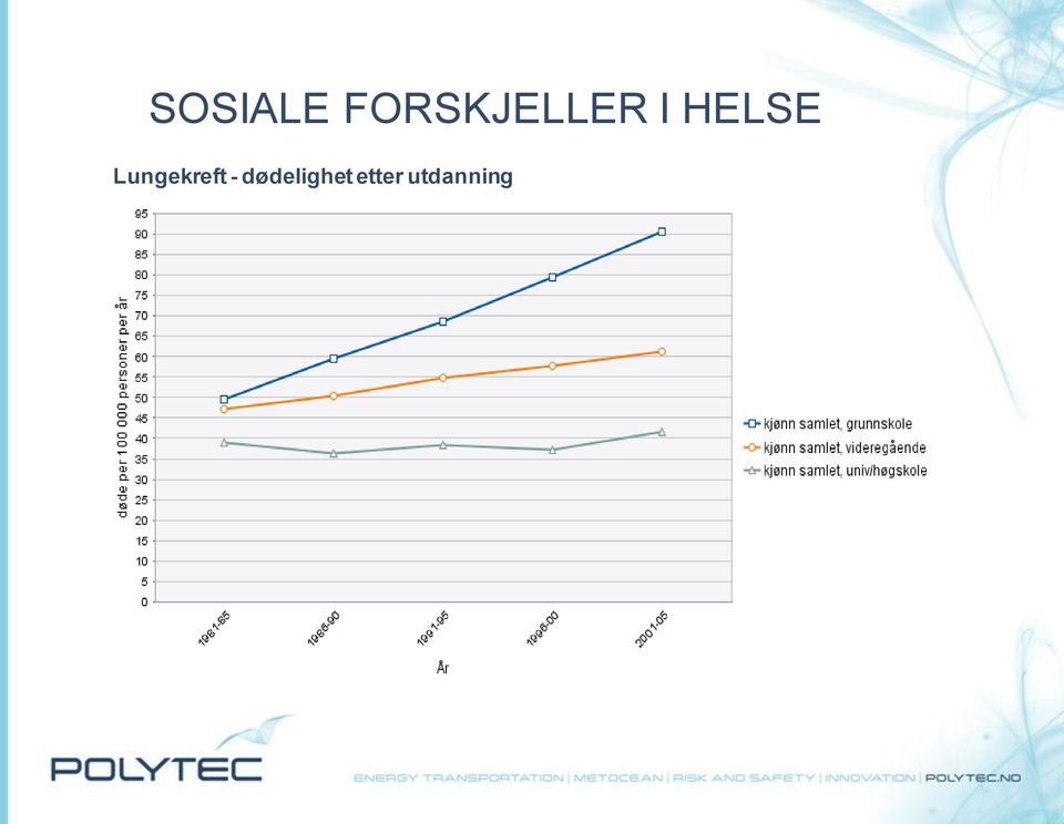 HELSE Lungekreft