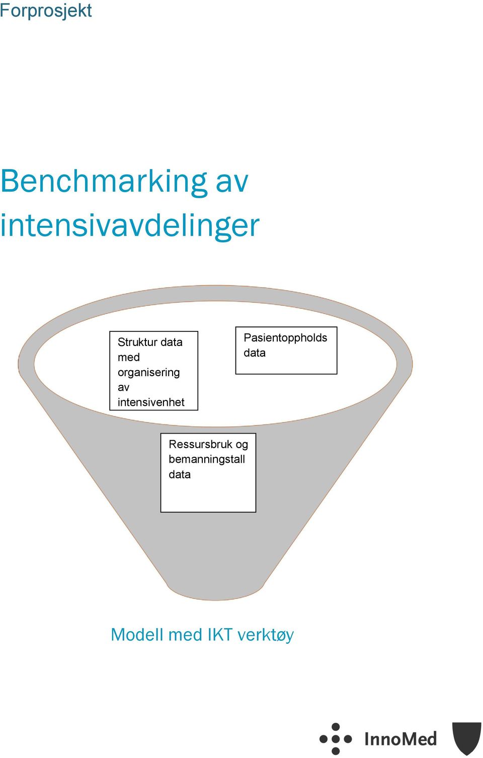 organisering av intensivenhet