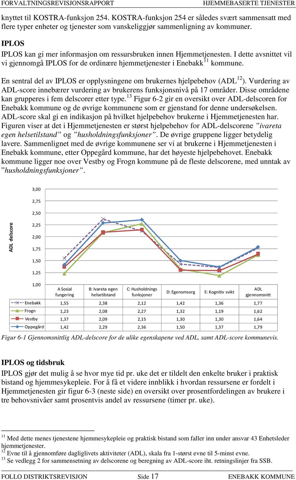 En sentral del av IPLOS er opplysningene om brukernes hjelpebehov (ADL 12 ). Vurdering av ADL-score innebærer vurdering av brukerens funksjonsnivå på 17 områder.