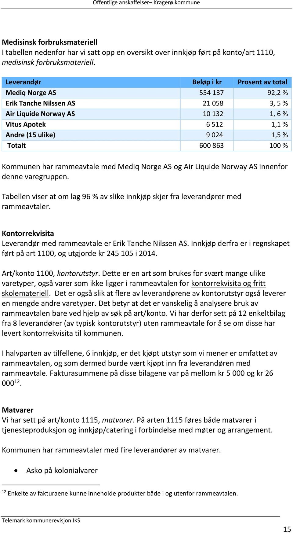 Totalt 600 863 100 % Kommunen har rammeavtale med Mediq Norge AS og Air Liquide Norway AS innenfor denne varegruppen.