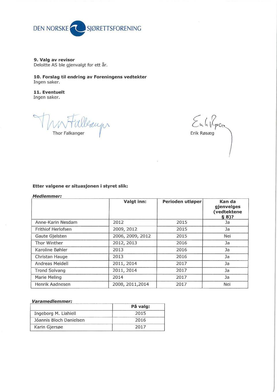 Karoline Bø hler 2013 Christan Hauge 2013 Andreas Meidell 2011, 2014 Trond Solvang 2011, 2014 Marie Meling 2014 Henrik Aadnesen 2008, 2011,2014 Perioden utløper Kan da gjenvelges