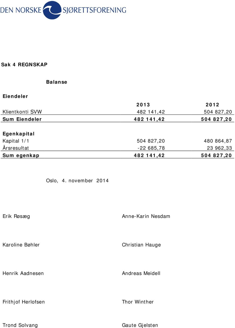 egenkap 482 141,42 504 827,20 Oslo, 4.