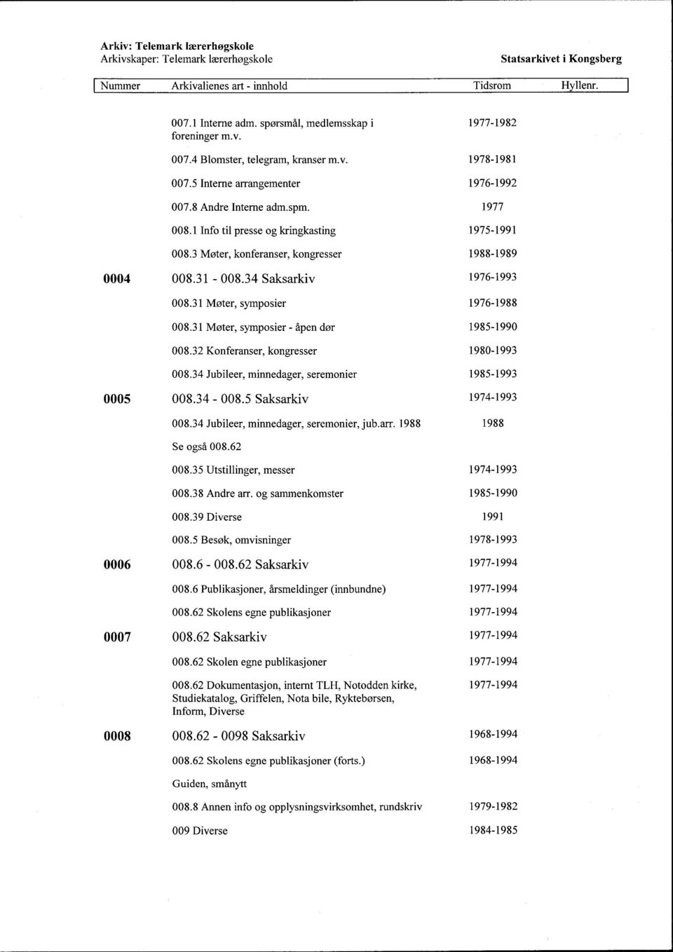 31 Møter, symposier - åpen dør 1985-1990 008.32 Konferanser, kongresser 1980-1993 008.34 Jubileer, minnedager, seremonier 1985-1993 0005 008.34-008.5 Saksarkiv 1974-1993 008.