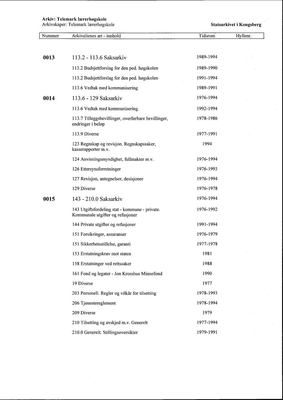 Regnskapssaker, 1994 kasserapporter m.v. 124 Anvisningsmyndighet, fullmakter m.v. 1976-1994 126 Ettersynsforretninger 1976-1993 127 Revisjon, antegnelser, desisjoner 1976-1994 129 Diverse 1976-1978 0015 143-210.