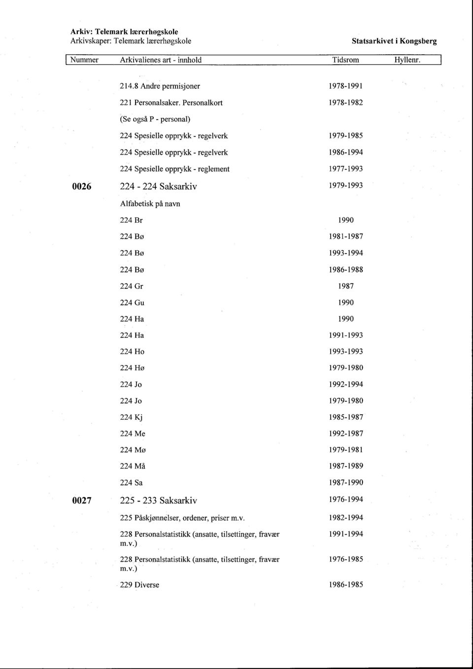 224-224 Saksarkiv 1979-1993 Alfabetisk på navn 224 Br 1990 224 Bø 1981-1987 224 Bø 1993-1994 224 Bø 1986-1988 224 Gr 1987 224 Gu 1990 224 Ha 1990 224 Ha 1991-1993 224 Ho 1993-1993 224 Hø 1979-1980