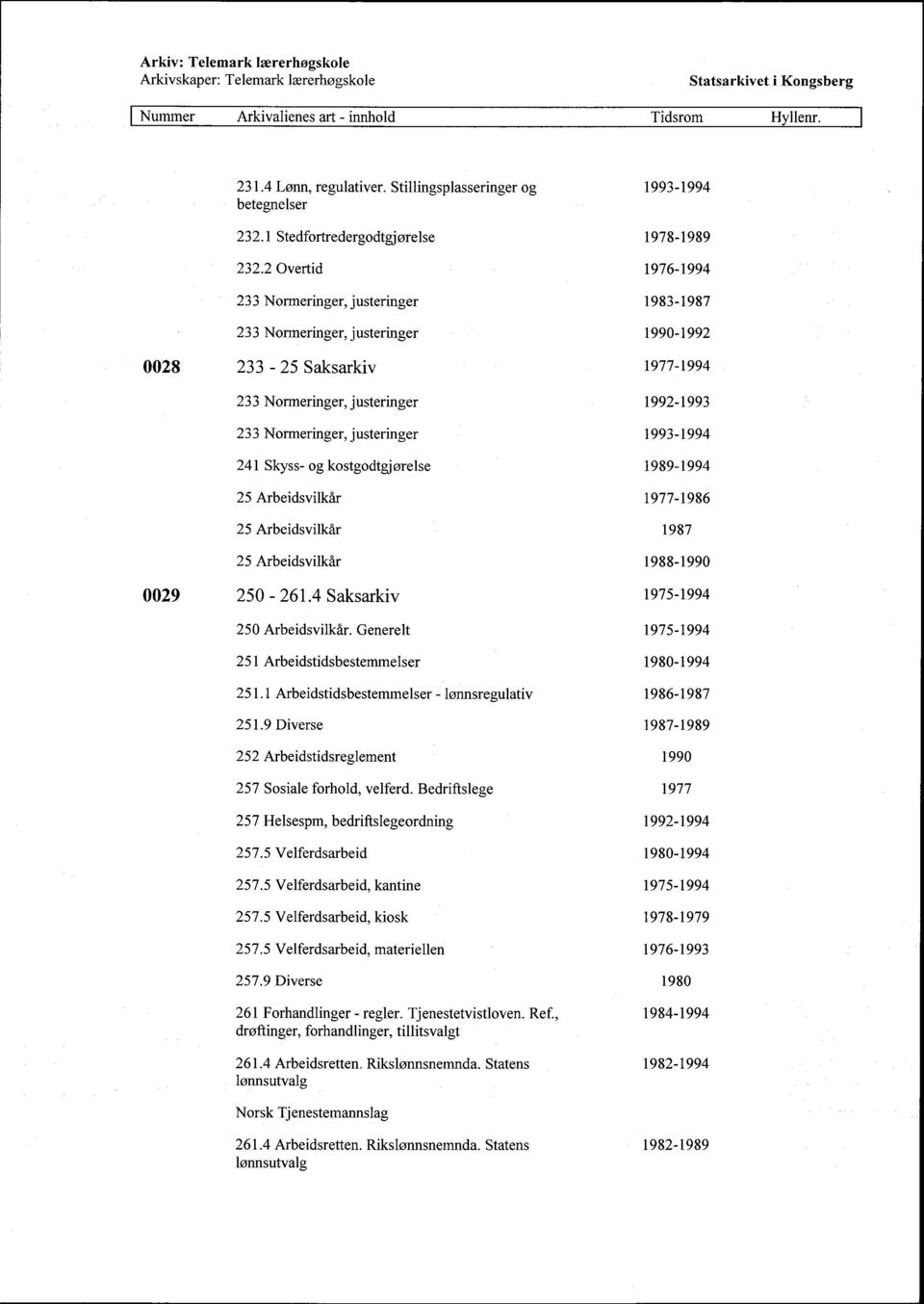 Arbeidsvilkår 25 Arbeidsvilkår 0029 250-261.4 Saksarkiv 250 Arbeidsvilkår. Generelt 251 Arbeidstidsbestemmelser 251.1 Arbeidstidsbestemmelser - lønnsregulativ 251.