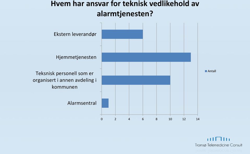 Ekstern leverandør Hjemmetjenesten Teksnisk