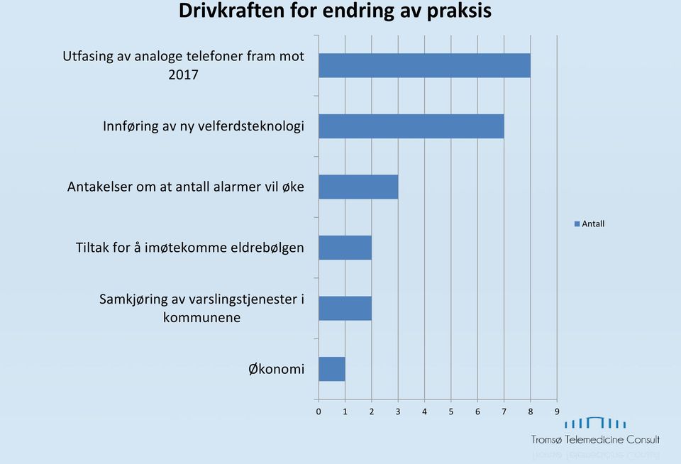 antall alarmer vil øke Antall Tiltak for å imøtekomme eldrebølgen