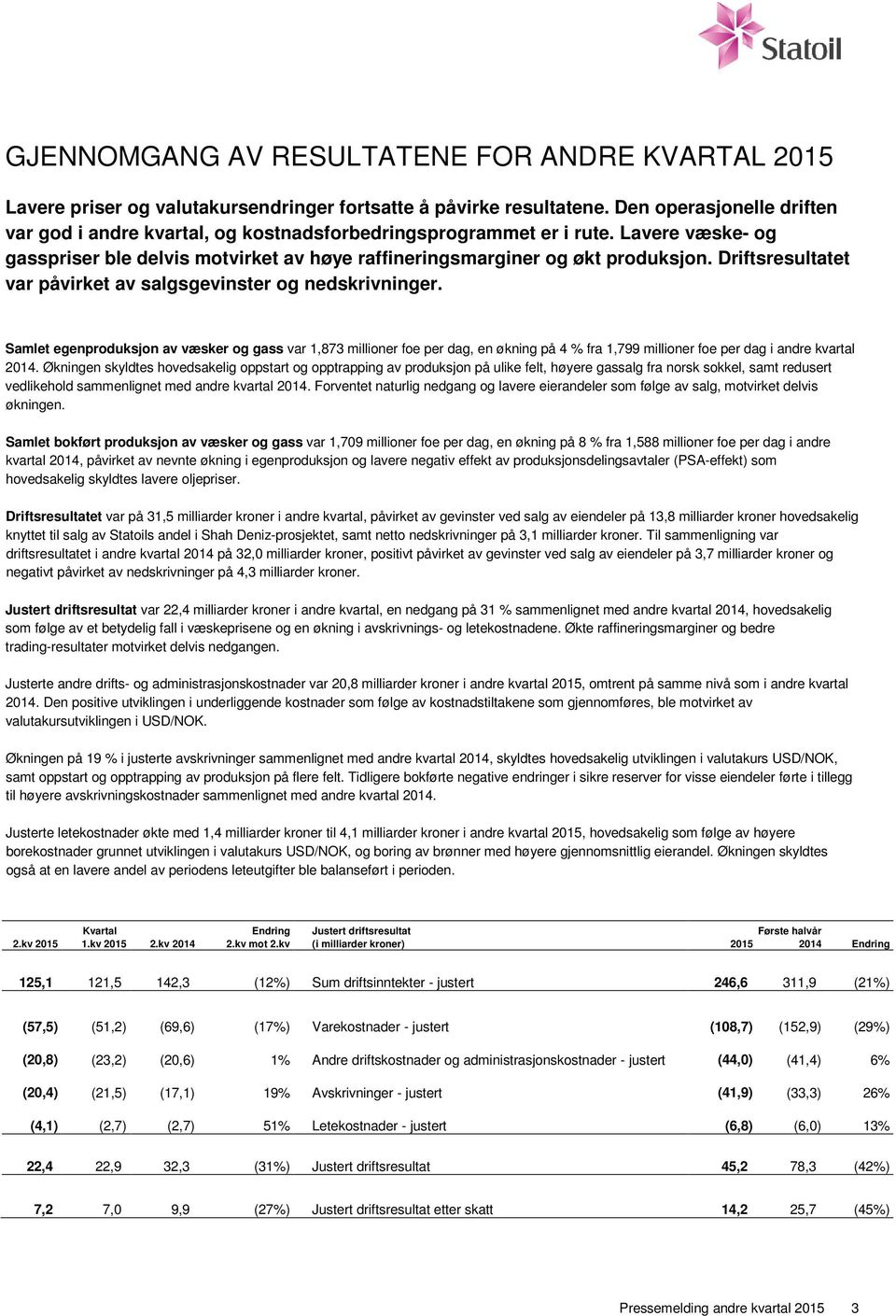 Driftsresultatet var påvirket av salgsgevinster og nedskrivninger.