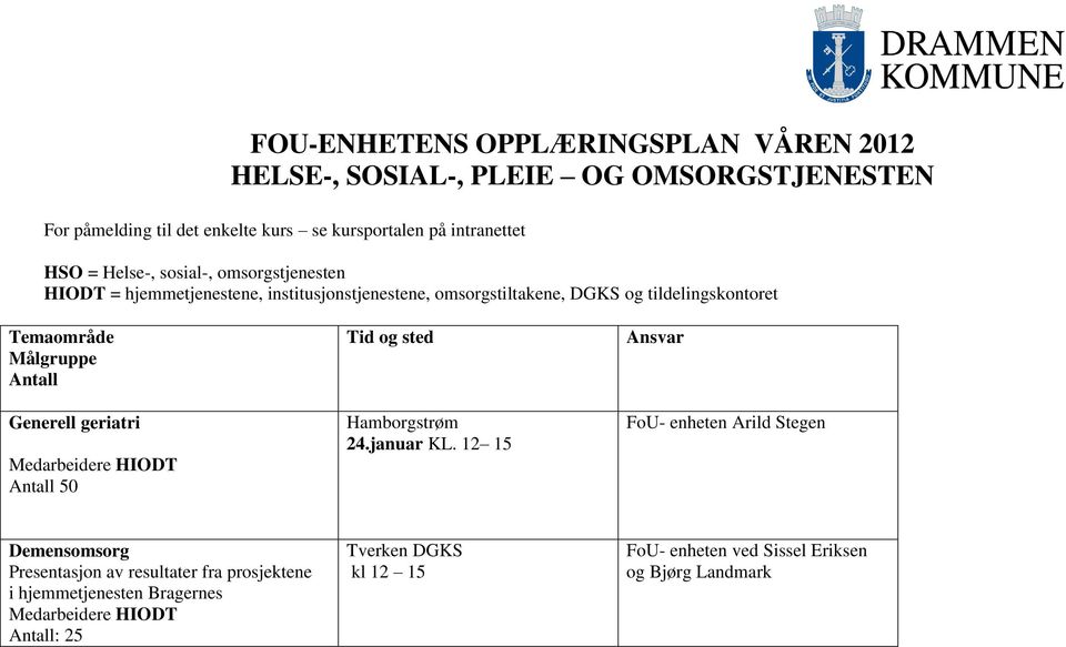 tildelingskontoret Temaområde Målgruppe Antall Generell geriatri Antall 50 Tid og sted 24.januar KL.