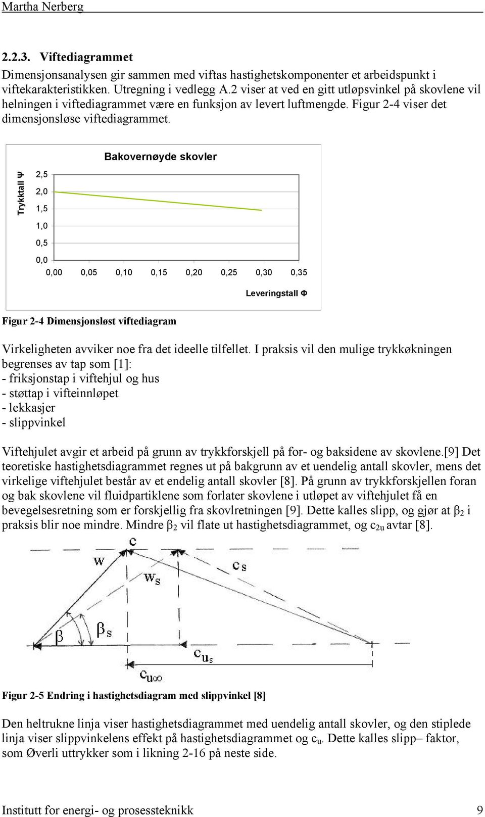 Bakovernøyde skovler Trykktall Ψ 2,5 2,0 1,5 1,0 0,5 0,0 0,00 0,05 0,10 0,15 0,20 0,25 0,30 0,35 Leveringstall Φ Figur 2-4 Dimensjonsløst viftediagram Virkeligheten avviker noe fra det ideelle