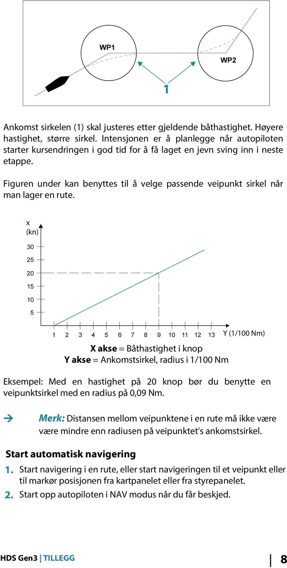 Figuren under kan benyttes til å velge passende veipunkt sirkel når man lager en rute.