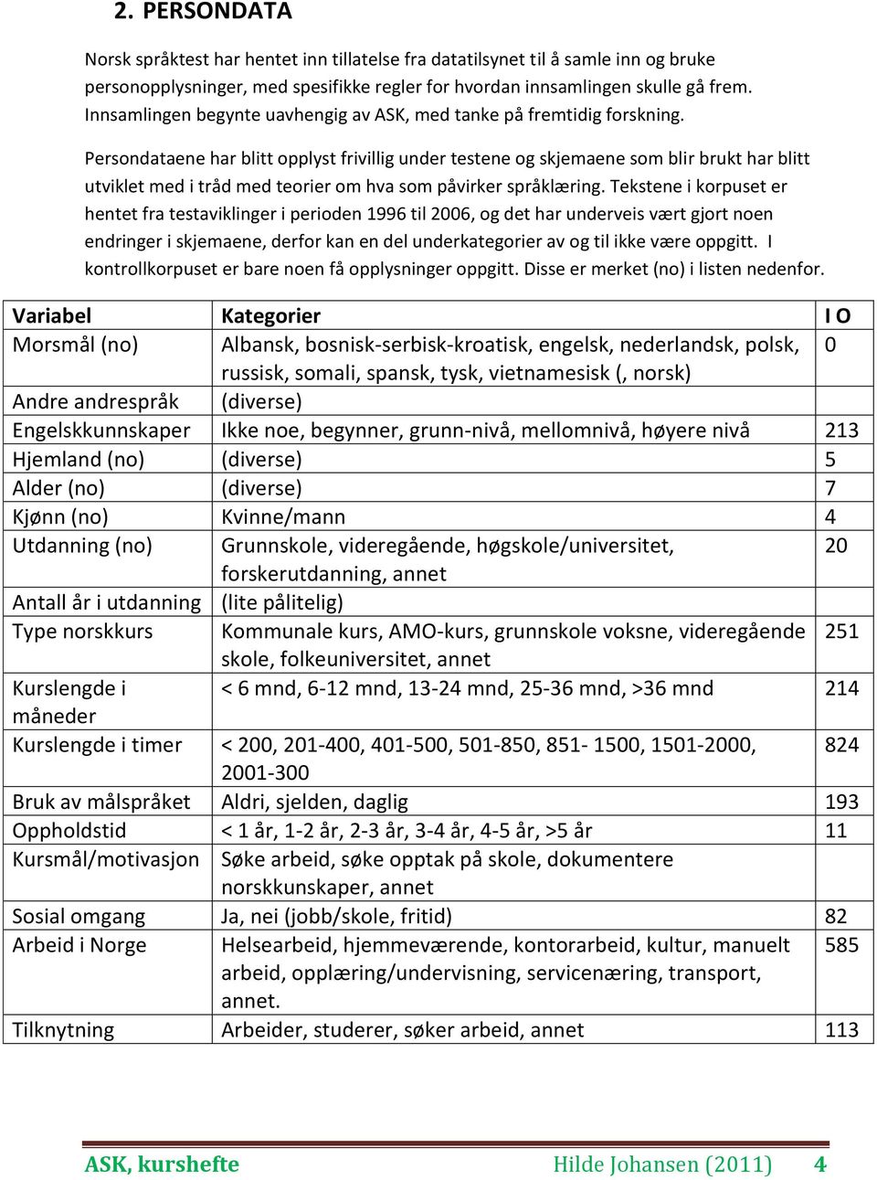 Persondataene har blitt opplyst frivillig under testene og skjemaene som blir brukt har blitt utviklet med i tråd med teorier om hva som påvirker språklæring.