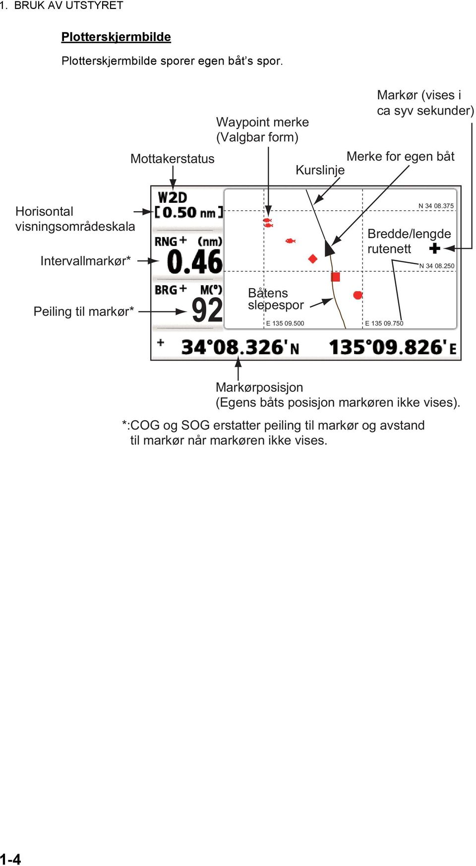 visningsområdeskala Intervallmarkør* N 34 08.375 Bredde/lengde rutenett N 34 08.