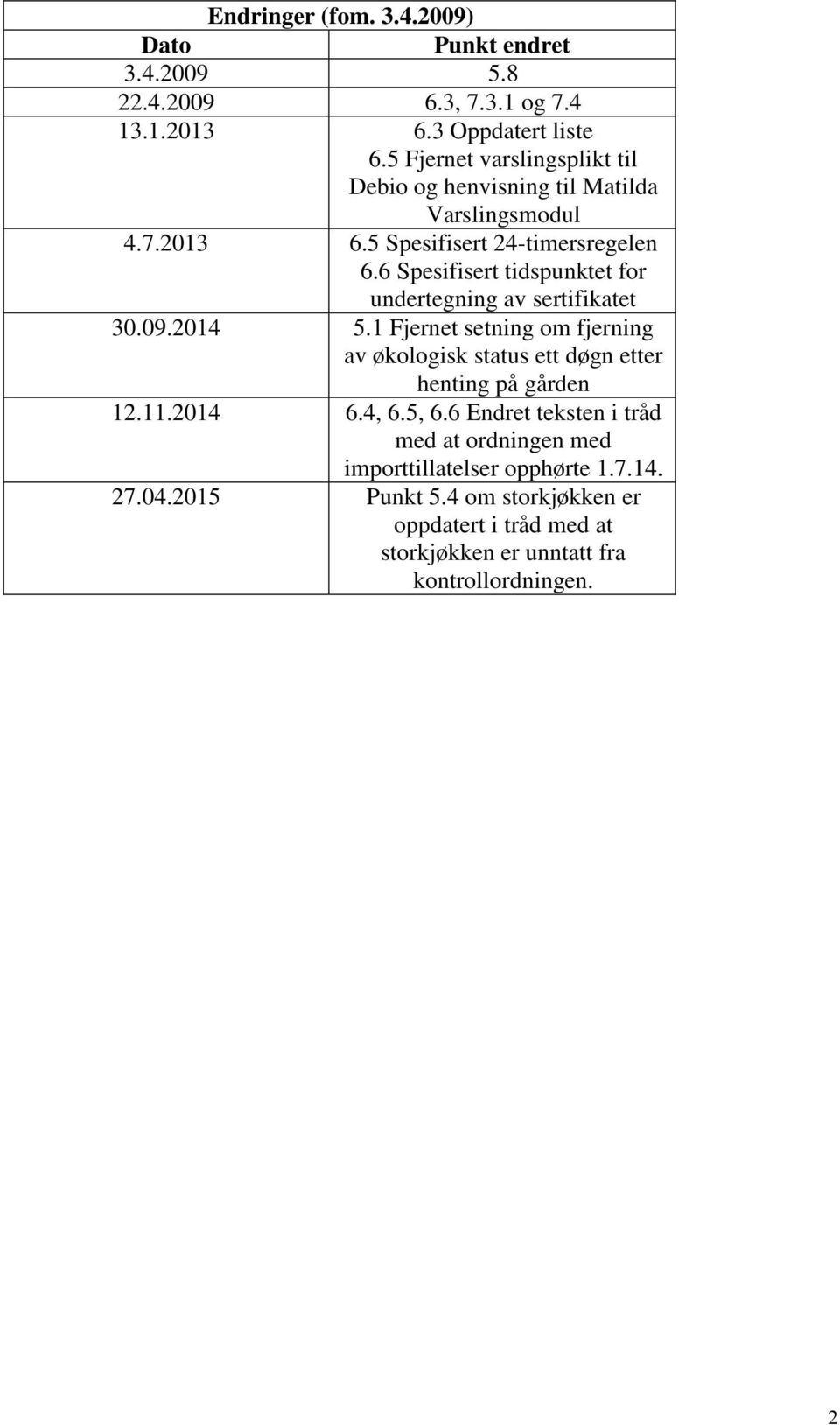 6 Spesifisert tidspunktet for undertegning av sertifikatet 30.09.2014 5.