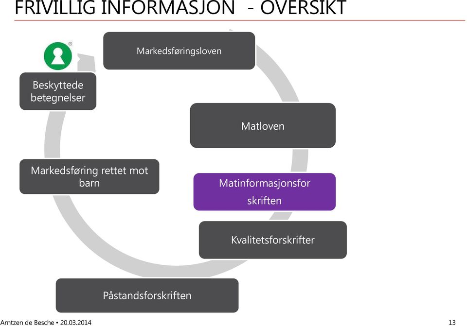 mot barn Matinformasjonsfor skriften