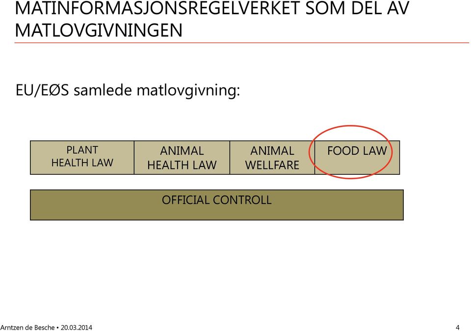 PLANT HEALTH LAW ANIMAL HEALTH LAW ANIMAL