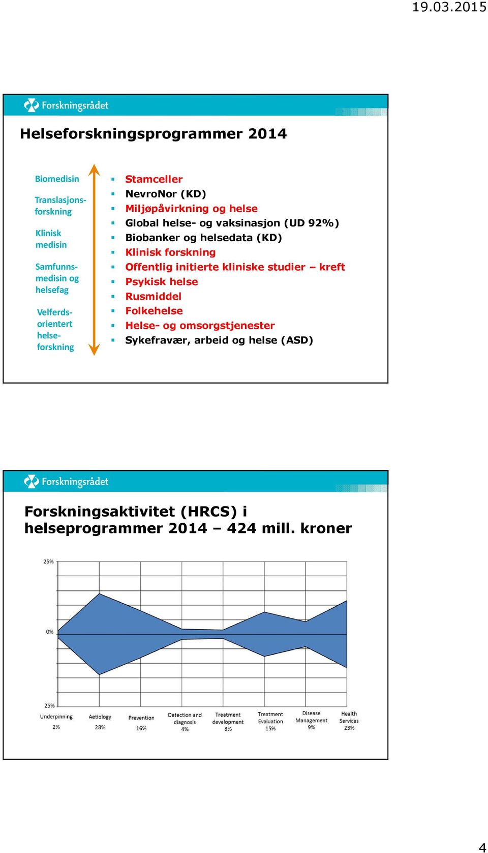 Biobanker og helsedata (KD) Klinisk forskning Offentlig initierte kliniske studier kreft Psykisk helse Rusmiddel