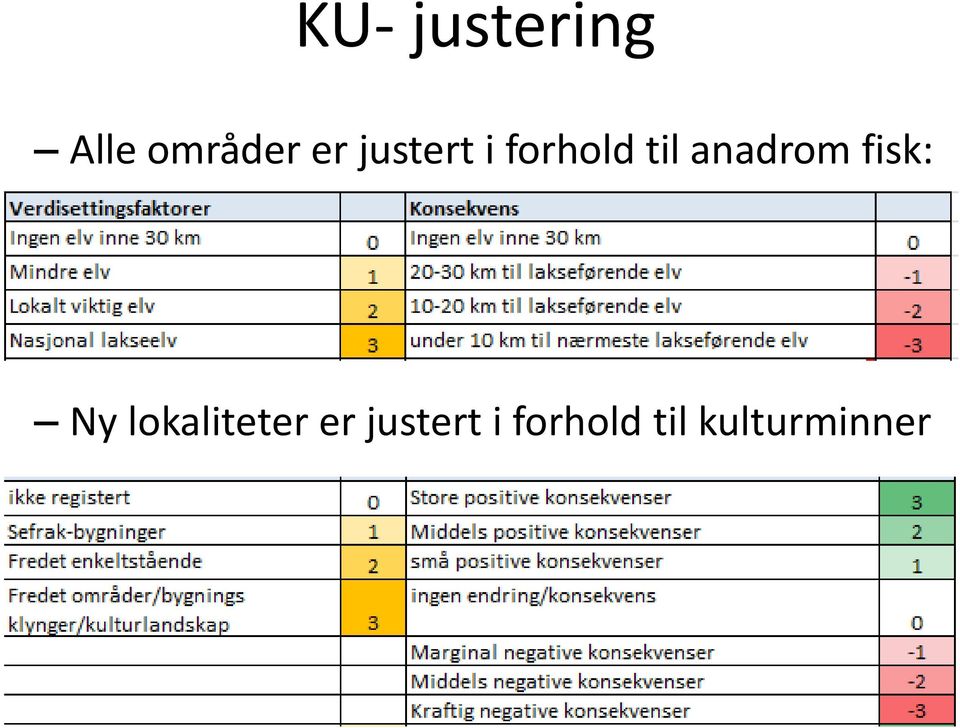 fisk: Ny lokaliteter er