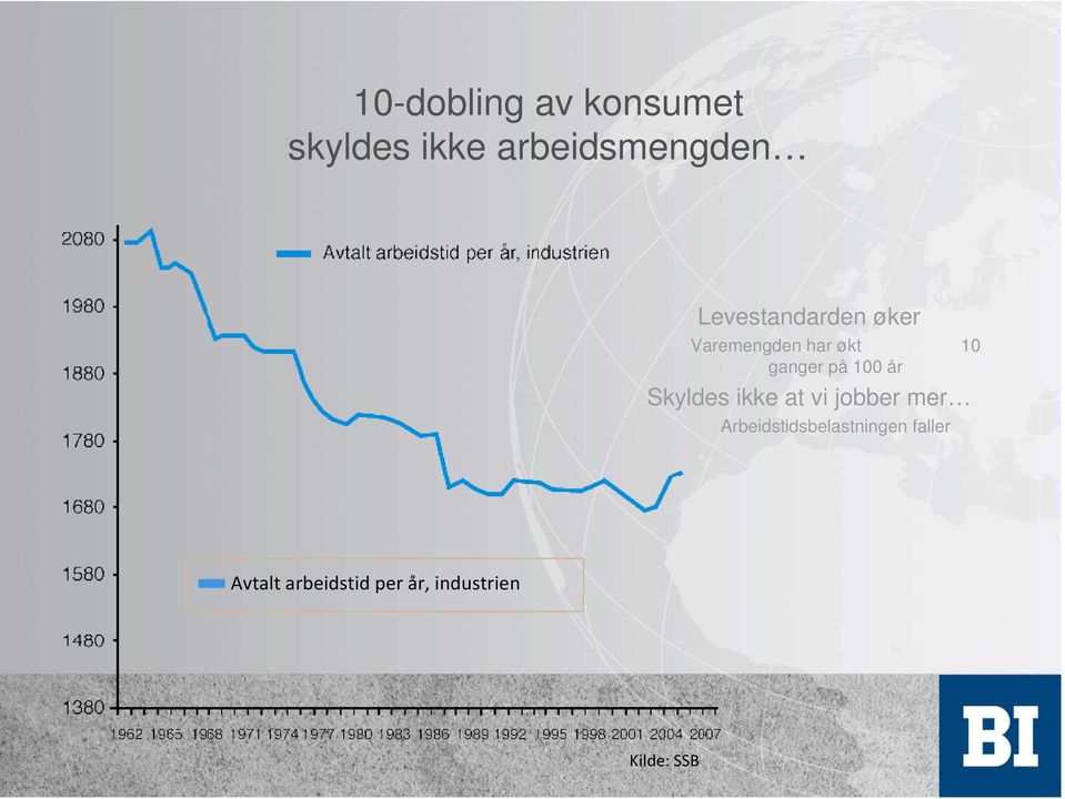 100 år Skyldes ikke at vi jobber mer