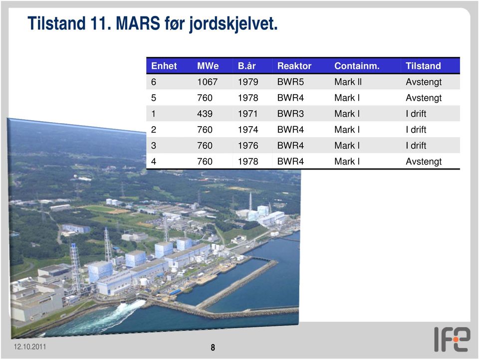 Avstengt 1 439 1971 BWR3 Mark l I drift 2 760 1974 BWR4 Mark l I drift