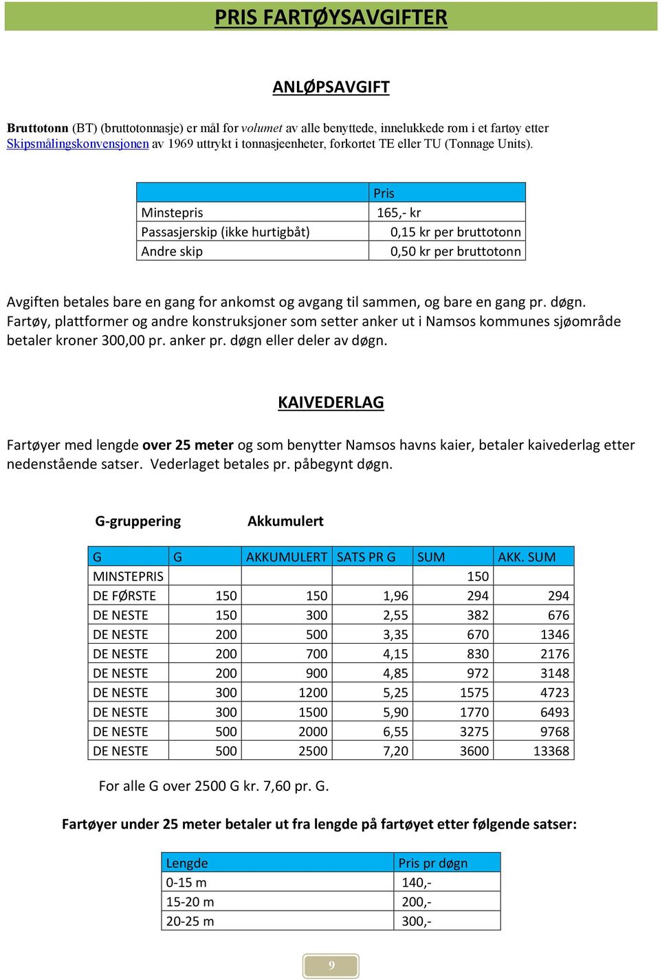 Minstepris Passasjerskip (ikke hurtigbåt) Andre skip Pris 165,- kr 0,15 kr per bruttotonn 0,50 kr per bruttotonn Avgiften betales bare en gang for ankomst og avgang til sammen, og bare en gang pr.