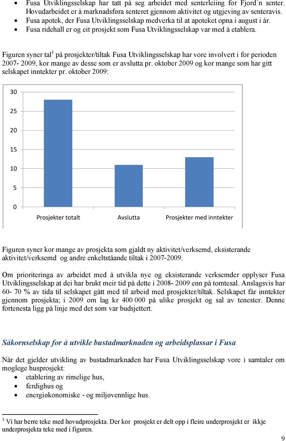 Figuren syner tal 1 på prosjekter/tiltak Fusa Utviklingsselskap har vore involvert i for perioden 2007-2009, kor mange av desse som er avslutta pr.