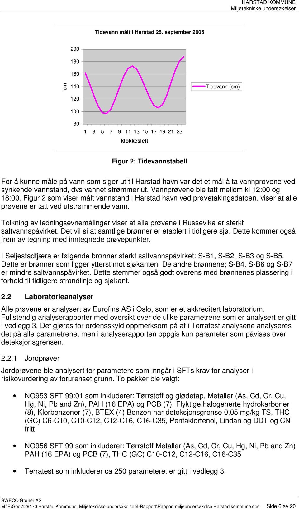 ta vannprøvene ved synkende vannstand, dvs vannet strømmer ut. Vannprøvene ble tatt mellom kl 12:00 og 18:00.