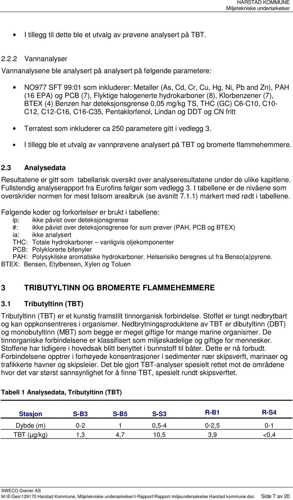 halogenerte hydrokarboner (8), Klorbenzener (7), BTEX (4) Benzen har deteksjonsgrense 0,05 mg/kg TS, THC (GC) C6-C10, C10- C12, C12-C16, C16-C35, Pentaklorfenol, Lindan og DDT og CN fritt Terratest