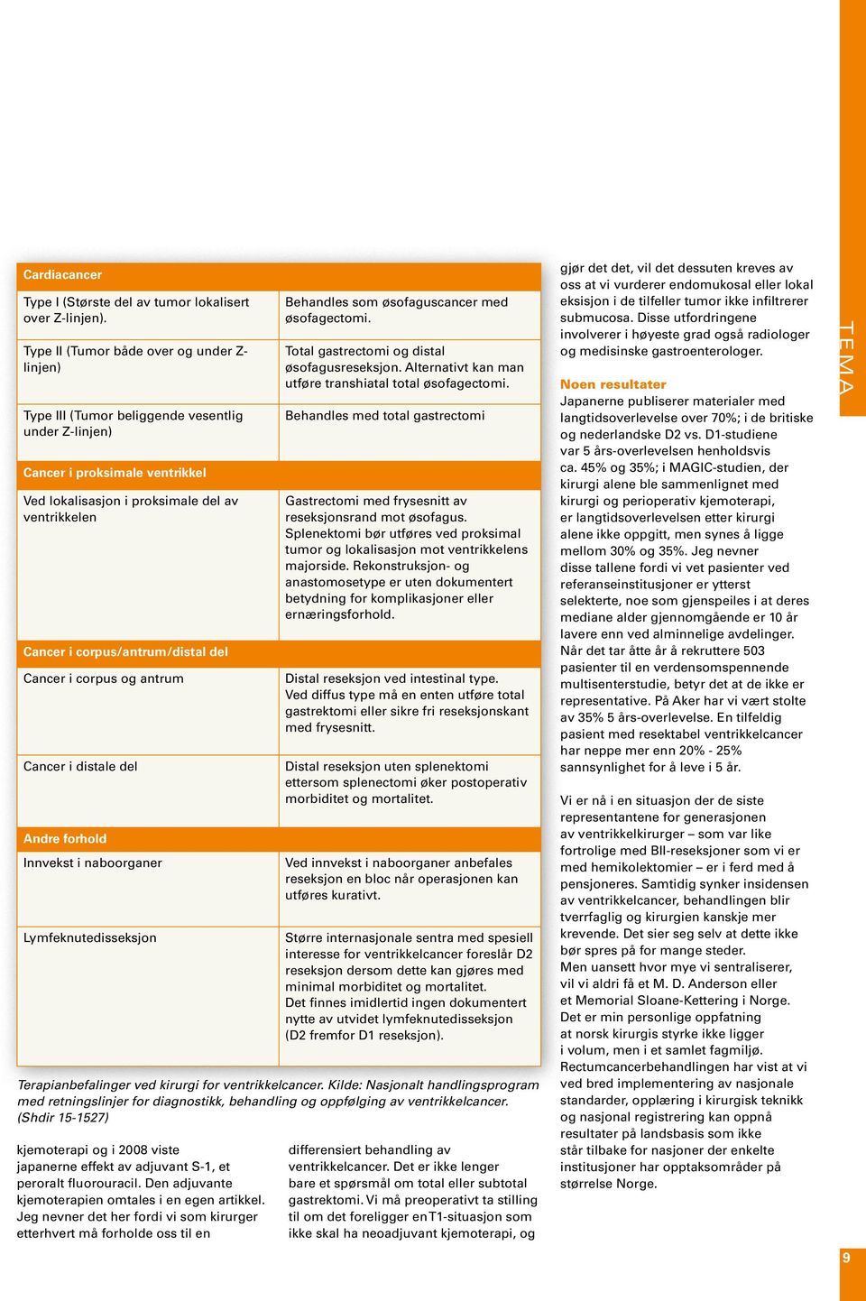 corpus/antrum/distal del Cancer i corpus og antrum Cancer i distale del Andre forhold Innvekst i naboorganer Lymfeknutedisseksjon kjemoterapi og i 2008 viste japanerne effekt av adjuvant S-1, et