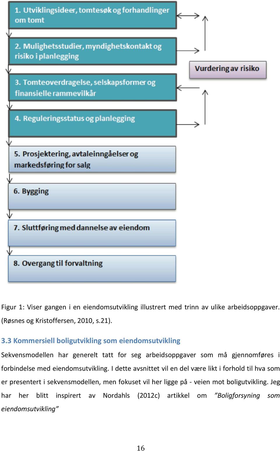 forbindelse med eiendomsutvikling.