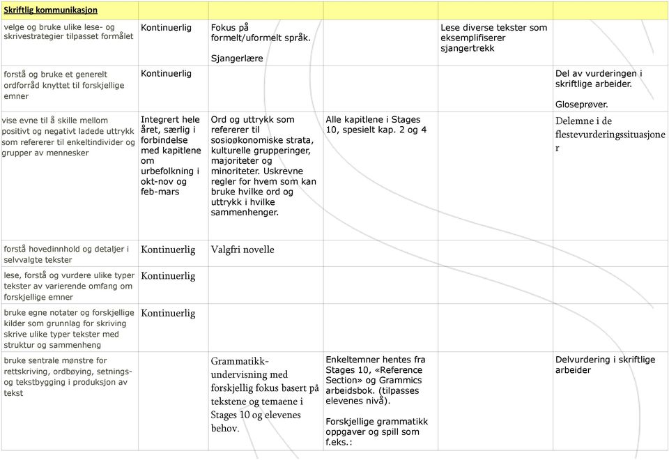 vise evne til å skille mellom positivt og negativt ladede uttrykk som refererer til enkeltindivider og grupper av mennesker Integrert hele året, særlig i forbindelse med kapitlene om urbefolkning i