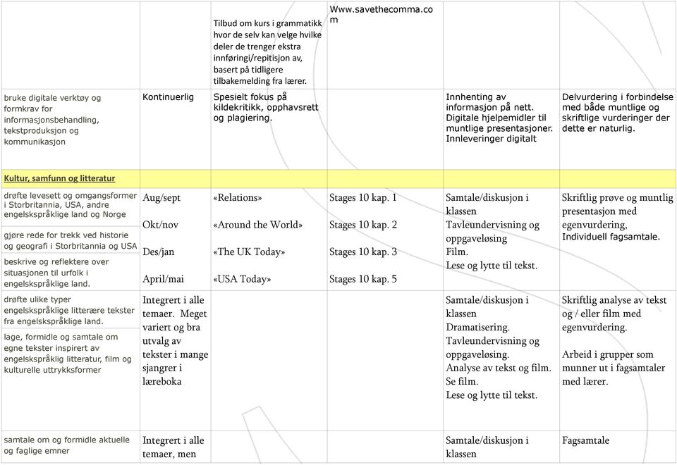 Digitale hjelpemidler til muntlige presentasjoner. Innleveringer digitalt Delvurdering i forbindelse med både muntlige og skriftlige vurderinger der dette er naturlig.