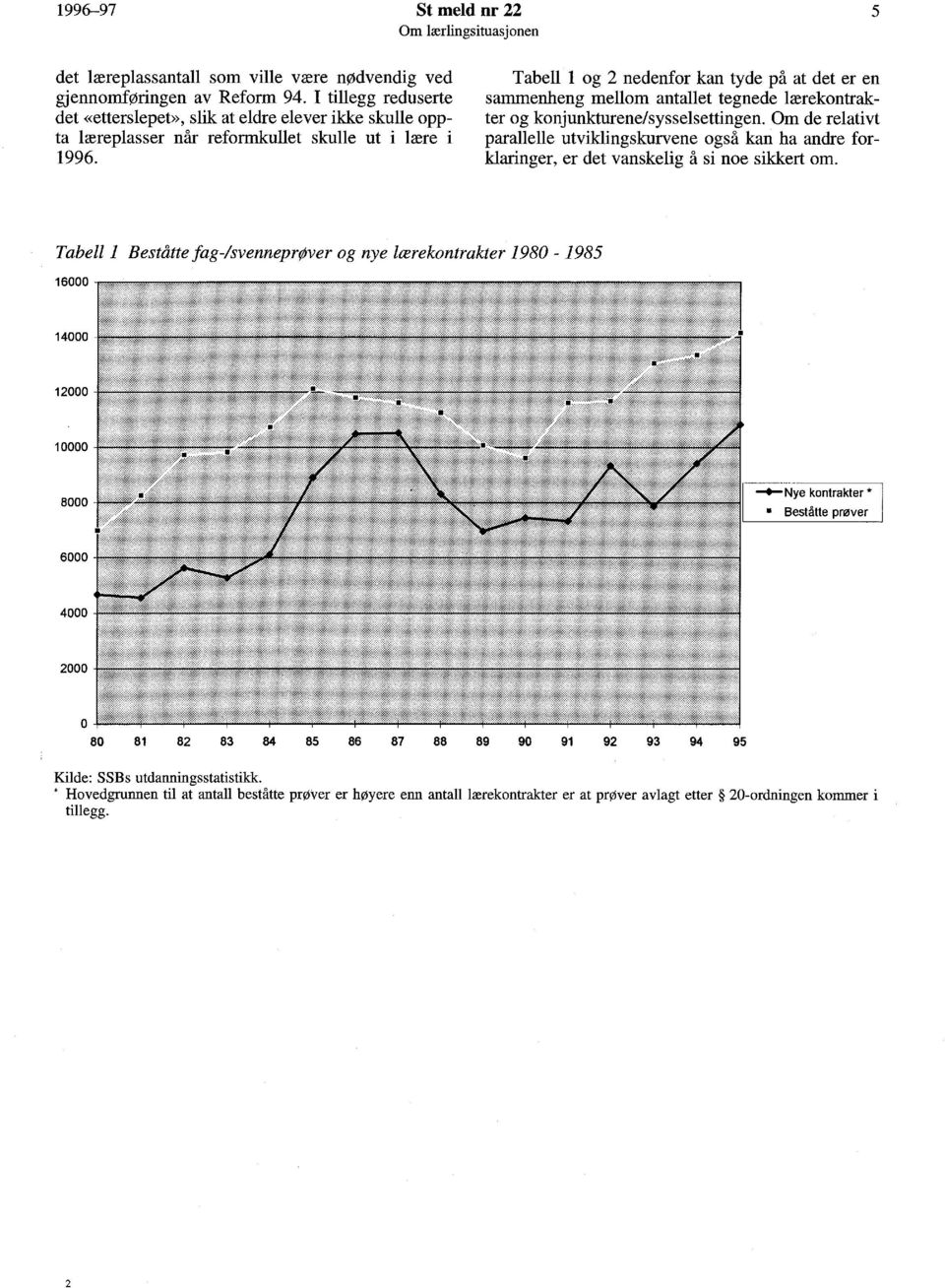 Tabell 1 og 2 nedenfor kan tyde på at det er en sammenheng mellom antallet tegnede lærekontrakter og konjunkturene/sysselsettingen.