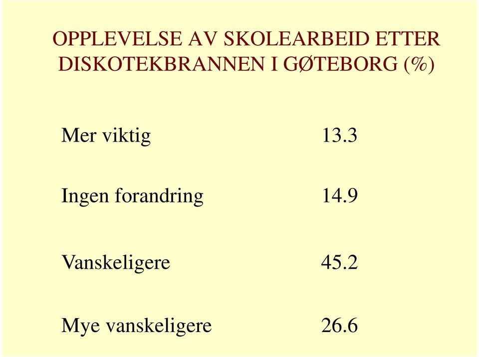 viktig 13.3 Ingen forandring 14.