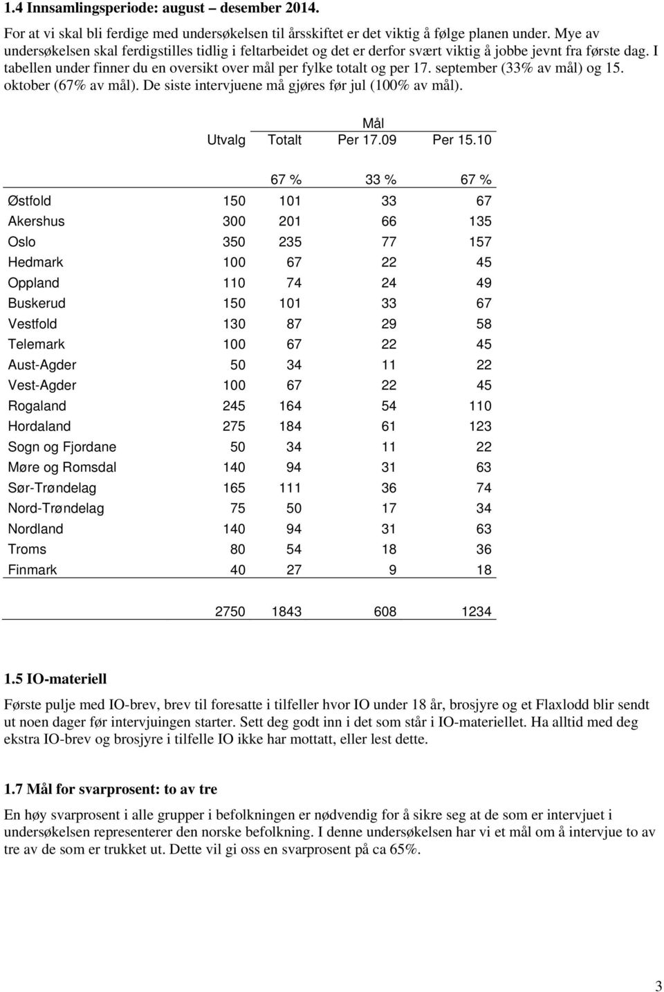 september (33% av mål) og 15. oktober (67% av mål). De siste intervjuene må gjøres før jul (100% av mål). Mål Utvalg Totalt Per 17.09 Per 15.