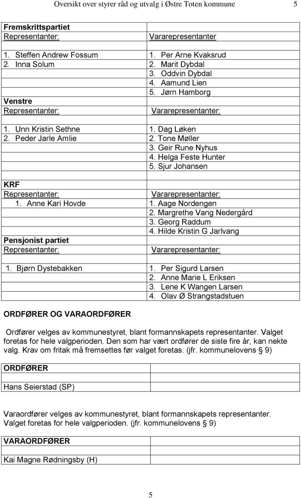 Hilde Kristin G Jarlvang Pensjonist partiet 1. Bjørn Dystebakken 1. Per Sigurd Larsen 2. Anne Marie L Eriksen 3. Lene K Wangen Larsen 4.