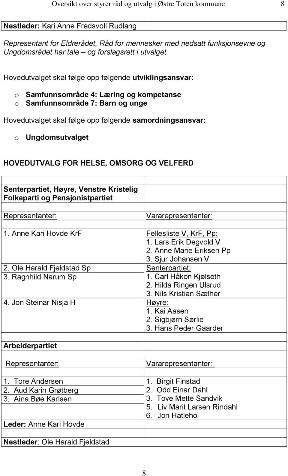 Ungdomsutvalget HOVEDUTVALG FOR HELSE, OMSORG OG VELFERD Senterpartiet, Høyre, Venstre Kristelig Folkeparti og Pensjonistpartiet 1. Anne Kari Hovde KrF Fellesliste V, KrF, Pp: 1.