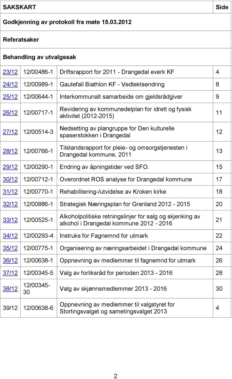 samarbeide om gjeldsrådgiver 9 26/12 12/00717-1 27/12 12/00514-3 28/12 12/00766-1 Revidering av kommunedelplan for idrett og fysisk aktivitet (2012-2015) Nedsetting av plangruppe for Den kulturelle