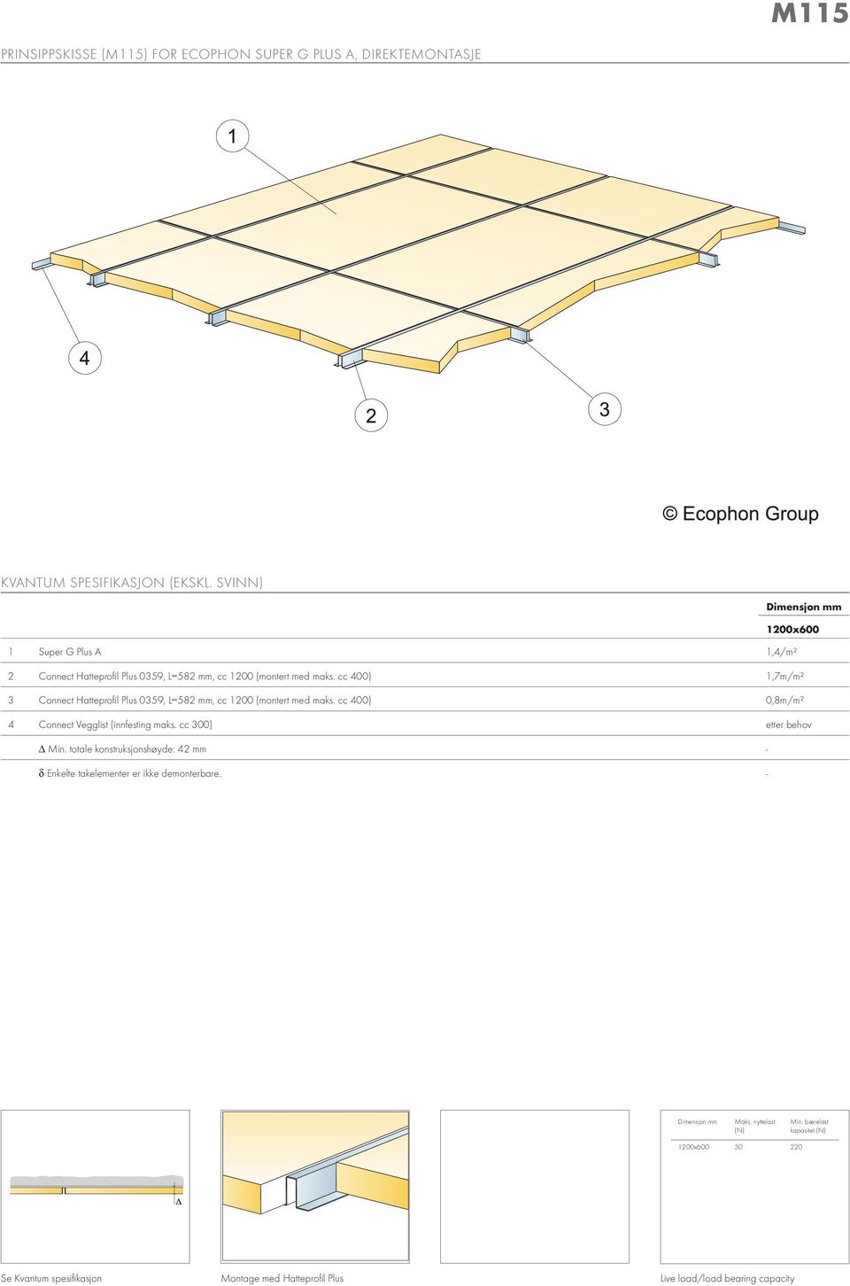 cc 400) 1,7m/m² 3 Connect Hatteprofil Plus 0359, L=582 mm, cc 1200 (montert med maks. cc 400) 0,8m/m² 4 Connect Vegglist (innfesting maks.