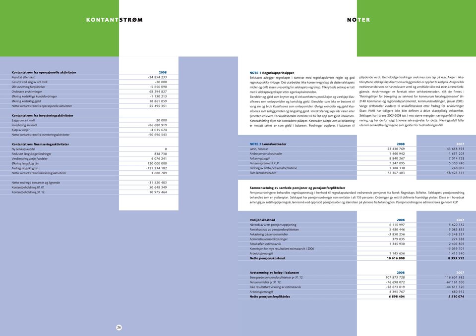 investeringsaktiviteter Salgssum anl.midl Investering anl.